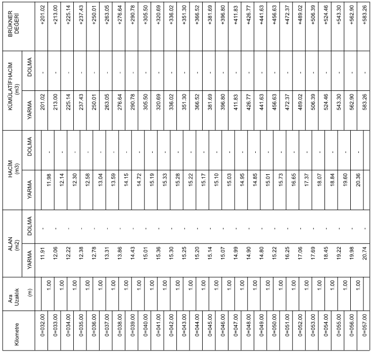 Çanakkale Harita, Çanakkale Harita Mühendislik Bürosu, Çanakkale Harita Mühendisi, Çanakkale Harita Mühendisliği, Harita Mühendislik Hizmeti