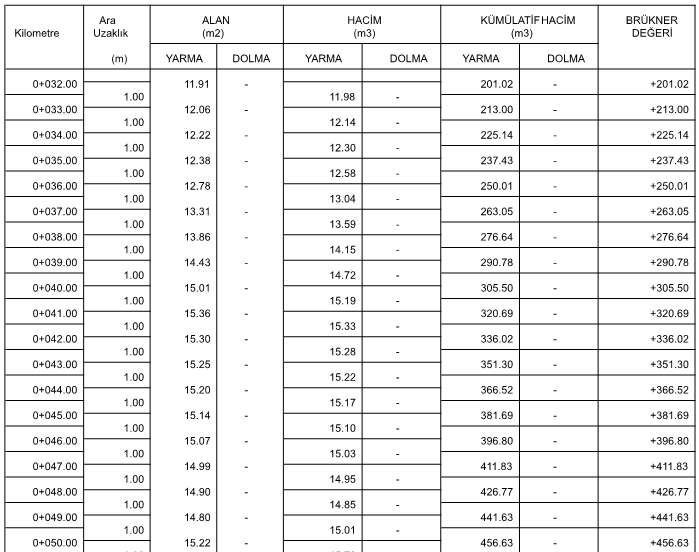 Çanakkale Harita Mühendisi, Çanakkale Harita Mühendisliği, Çanakkale Harita Mühendislik Hizmeti, Çanakkale Harita Bürosu/Ofisi/Firması/LİHKAB