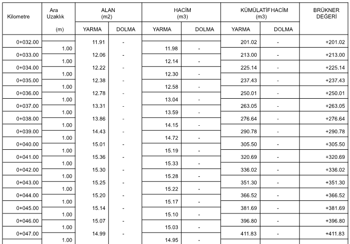 Çanakkale Kübaj/Hacim/Hafriyat Hesapları, Çanakkale Kübaj/Hacim/Hafriyat Hesabı Hizmeti, Çanakkale Harita Mühendisi, Çanakkale Harita Bürosu